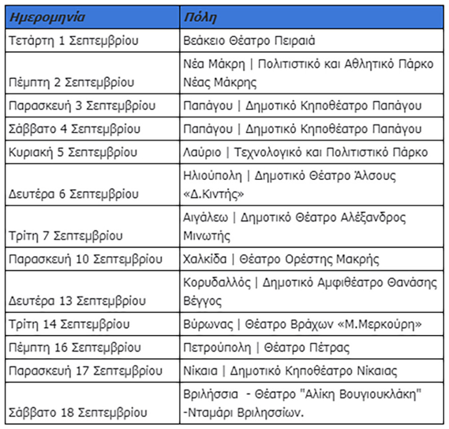 «Περιμένοντας τον Καραϊσκάκη»: Η κωμωδία του Λάκη Λαζόπουλου κάνει περιοδεία στην Ελλάδα