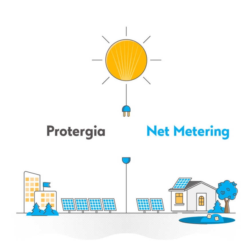 Ενέργεια με πρωτοποριακές ηλεκτρονικές υπηρεσίες και έξυπνες εφαρμογές