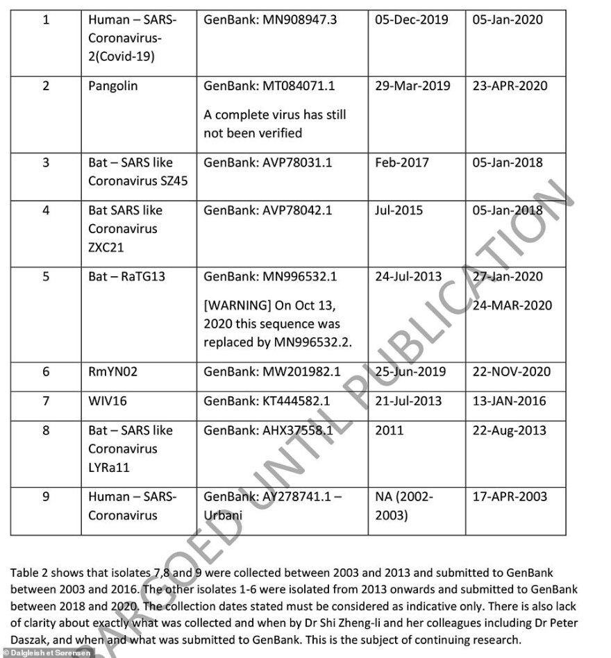 Ερευνα σοκ: Κινέζοι δημιούργησαν τον κορωνοϊό και μετά προσπάθησαν να καλύψουν τα ίχνη τους!