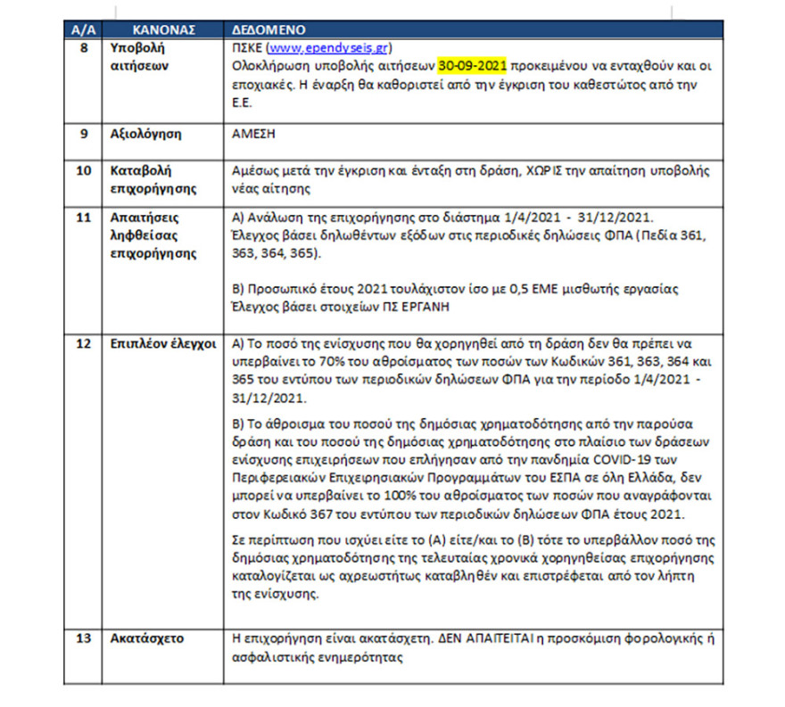 Μητσοτάκης: Έως 400.000 ευρώ ανά ΑΦΜ η επιδότηση στις τουριστικές επιχειρήσεις - Δείτε αναλυτικά τους δικαιούχους 