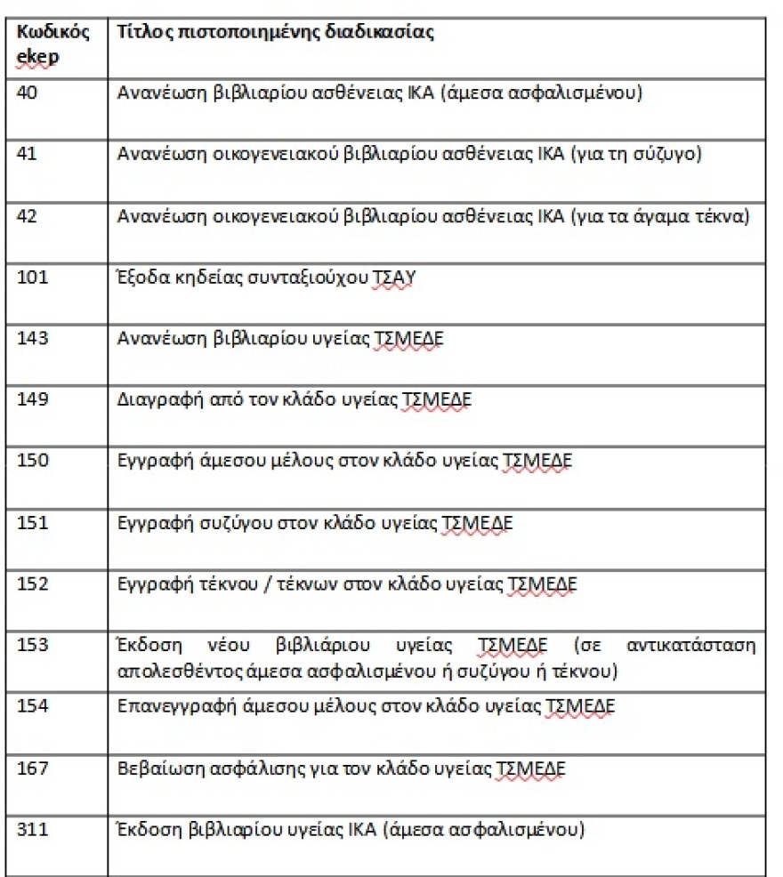 e-ΕΦΚΑ: Καταργούνται από τα συστήματα των ΚΕΠ 68 παρωχημένες διαδικασίες