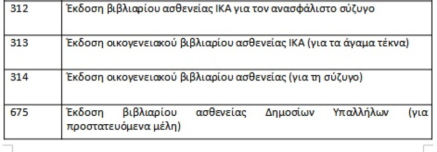 e-ΕΦΚΑ: Καταργούνται από τα συστήματα των ΚΕΠ 68 παρωχημένες διαδικασίες