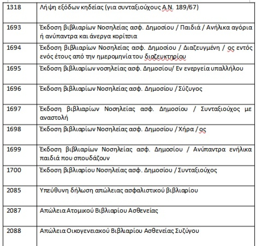 e-ΕΦΚΑ: Καταργούνται από τα συστήματα των ΚΕΠ 68 παρωχημένες διαδικασίες