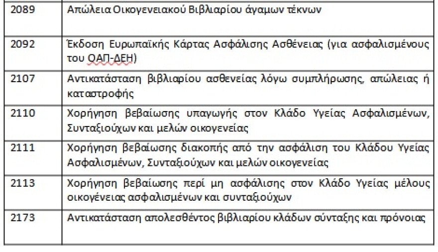e-ΕΦΚΑ: Καταργούνται από τα συστήματα των ΚΕΠ 68 παρωχημένες διαδικασίες