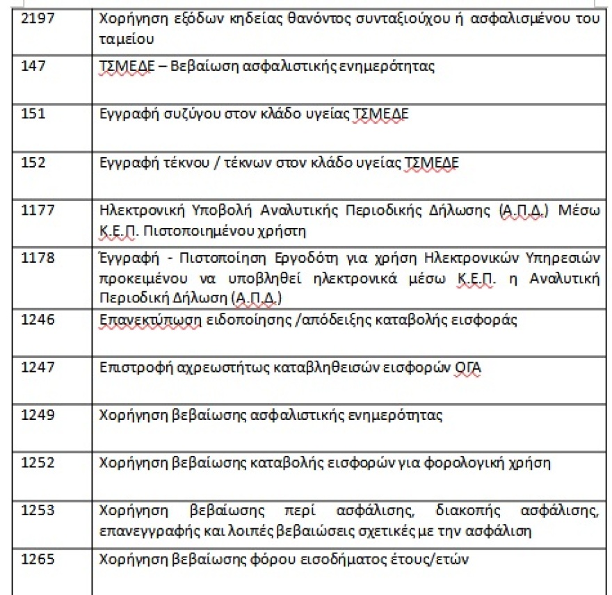 e-ΕΦΚΑ: Καταργούνται από τα συστήματα των ΚΕΠ 68 παρωχημένες διαδικασίες