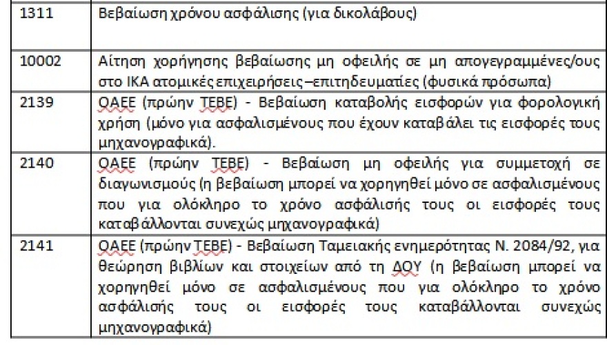 e-ΕΦΚΑ: Καταργούνται από τα συστήματα των ΚΕΠ 68 παρωχημένες διαδικασίες