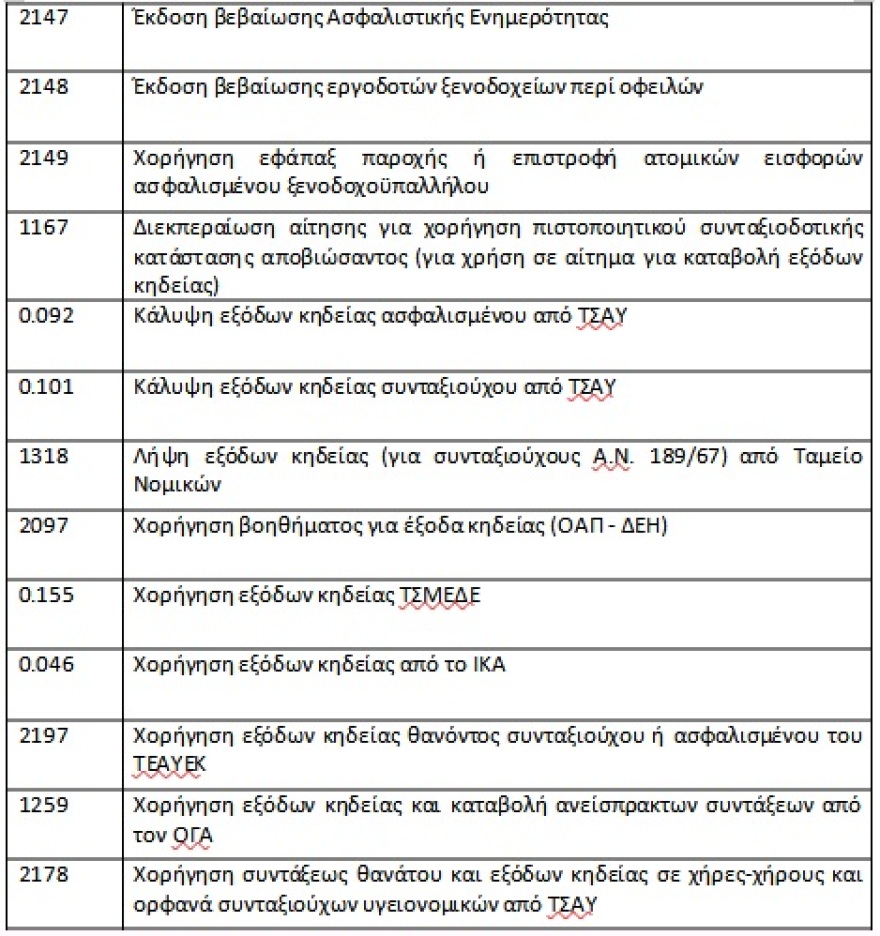 e-ΕΦΚΑ: Καταργούνται από τα συστήματα των ΚΕΠ 68 παρωχημένες διαδικασίες