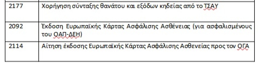 e-ΕΦΚΑ: Καταργούνται από τα συστήματα των ΚΕΠ 68 παρωχημένες διαδικασίες