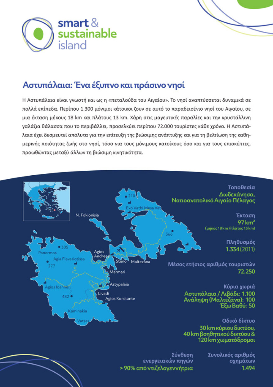 Τι είναι το πείραμα της Αστυπάλαιας - Ανακοινώσεις σήμερα στο νησί από τον Κυριάκο Μητσοτάκη