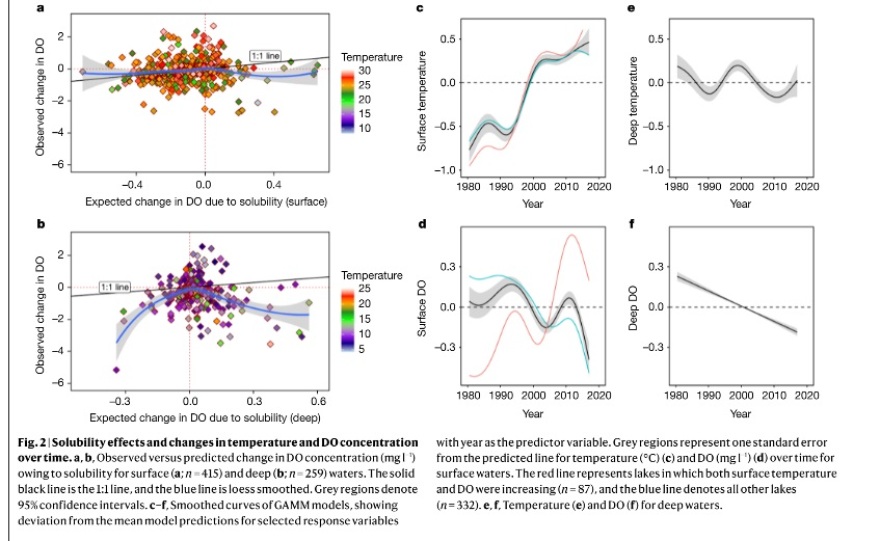 Κλιματική αλλαγή: Σε «ασφυξία» οι λίμνες - Δραματική μείωση του πόσιμου νερού «τρέμουν» οι επιστήμονες