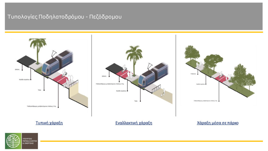 Ανάπλαση παραλιακού μετώπου: Ποδηλατόδρομος θα συνδέει τον Πειραιά με το Σούνιο