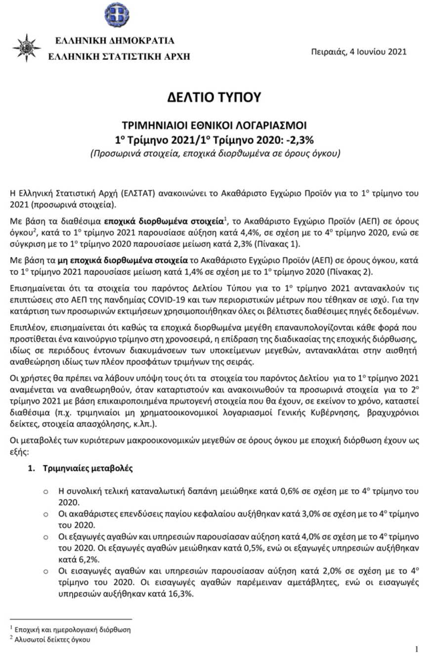 ΑΕΠ: Πτώση 2,3% στο 1ο τρίμηνο του 2021