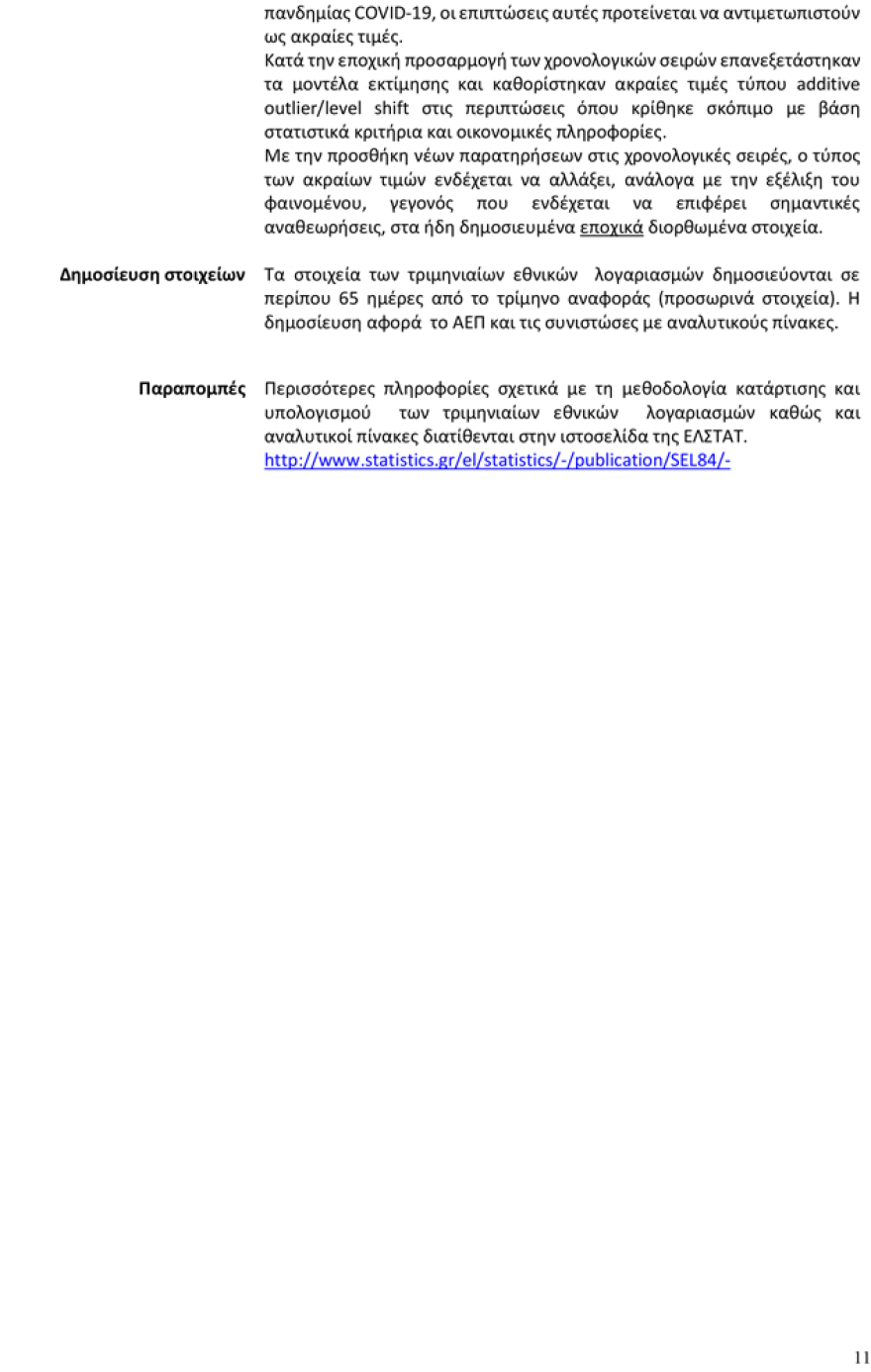 ΑΕΠ: Πτώση 2,3% στο 1ο τρίμηνο του 2021