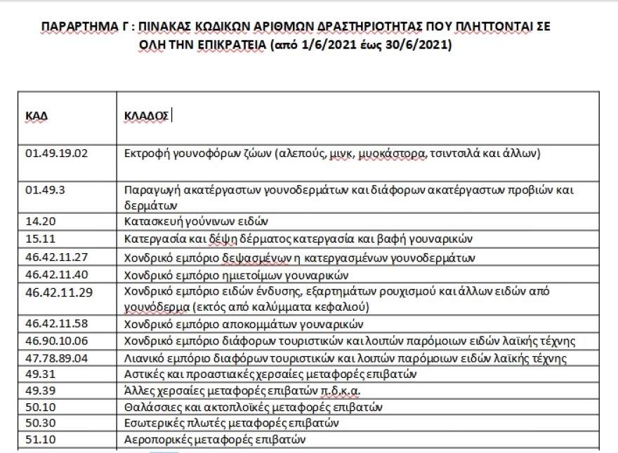 Αναστολές συμβάσεων εργασίας: Πώς θα υποβάλλονται για τον Ιούνιο