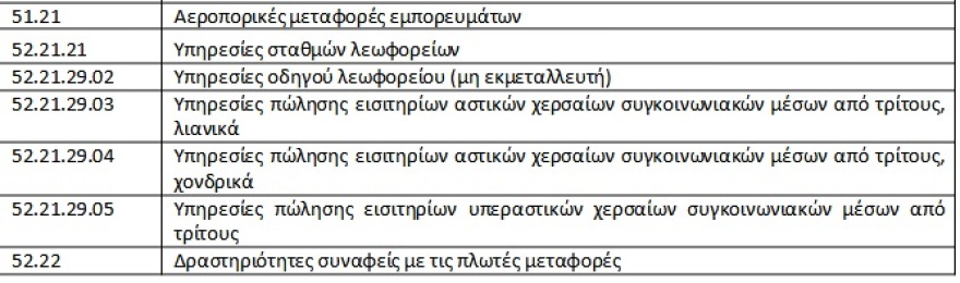 Αναστολές συμβάσεων εργασίας: Πώς θα υποβάλλονται για τον Ιούνιο