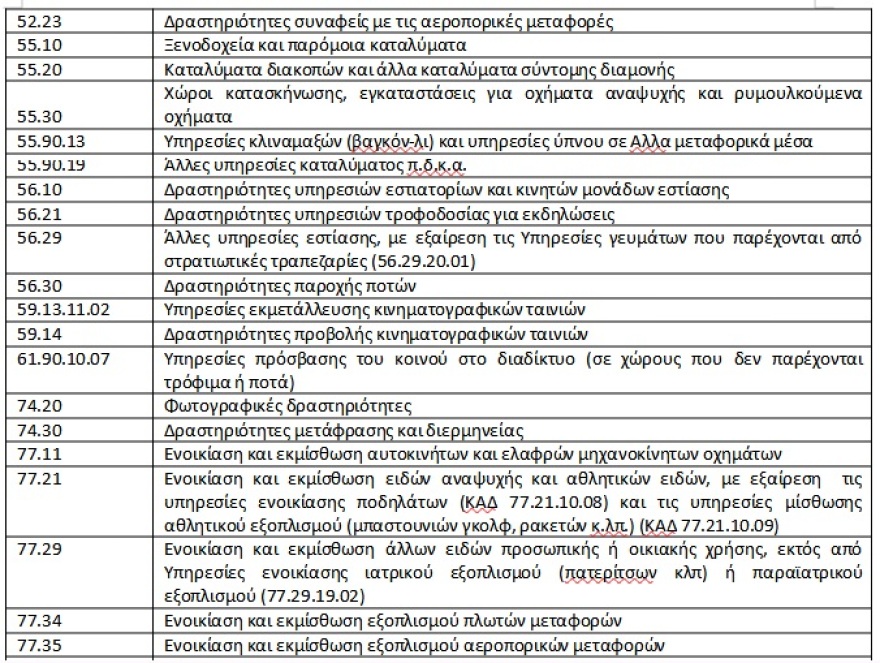 Αναστολές συμβάσεων εργασίας: Πώς θα υποβάλλονται για τον Ιούνιο