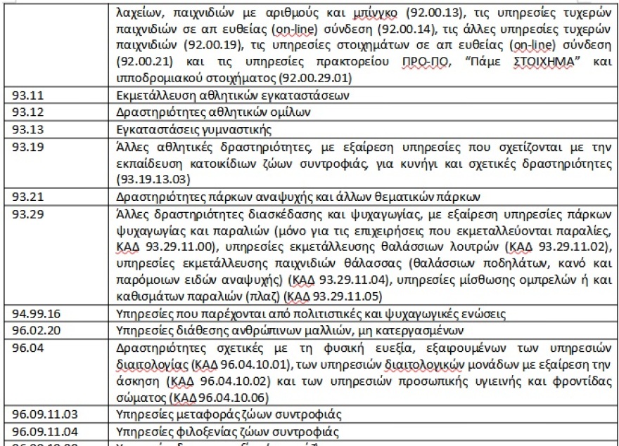 Αναστολές συμβάσεων εργασίας: Πώς θα υποβάλλονται για τον Ιούνιο