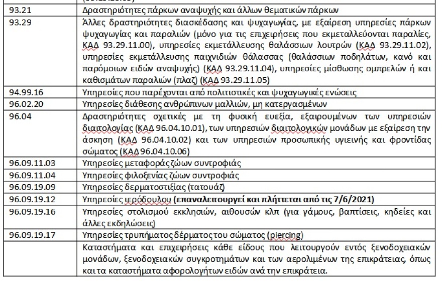 Αναστολές συμβάσεων εργασίας: Πώς θα υποβάλλονται για τον Ιούνιο