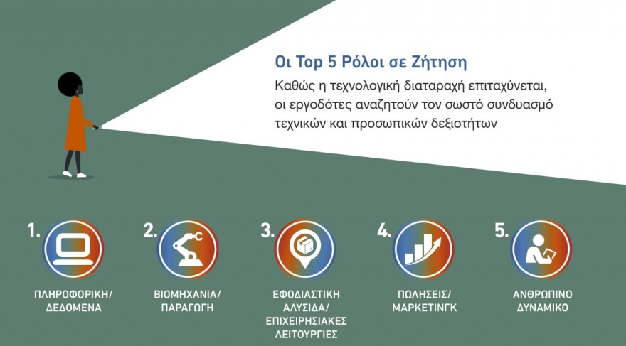 ManpowerGroup: Πού θα γίνουν προσλήψεις το επόμενο τρίμηνο