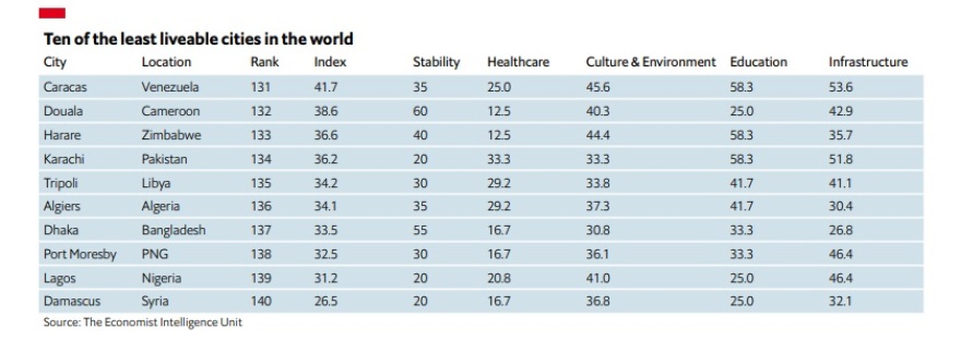 Το Ώκλαντ της Νέας Ζηλανδίας η καλύτερη πόλη για να ζεις - «Βουτιά» 20 θέσεων για την Αθήνα λόγω πανδημίας