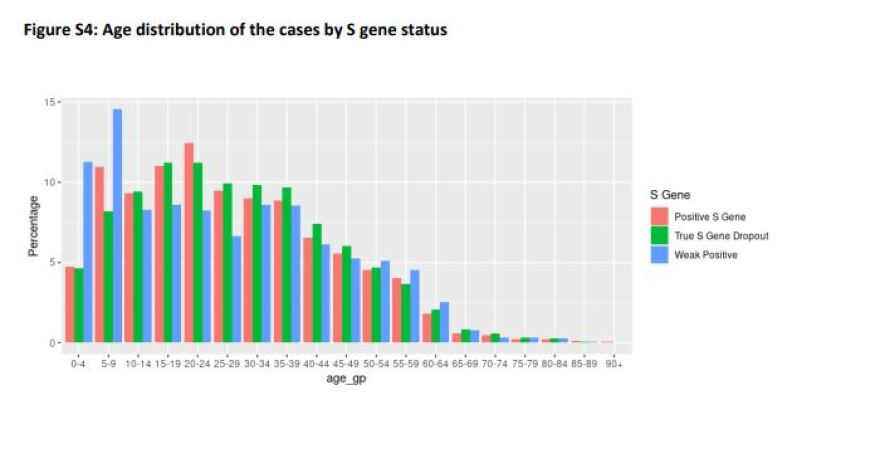Η ινδική μετάλλαξη «σαρώνει» τους μη εμβολιασμένους: Υπερδιπλάσιες οι πιθανότητες σοβαρής νόσησης και θανάτου