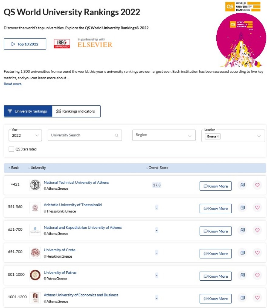 Πολυτεχνείο: Τέταρτη στον κόσμο και δεύτερη στην Ευρώπη η Σχολή Πολιτικών Μηχανικών