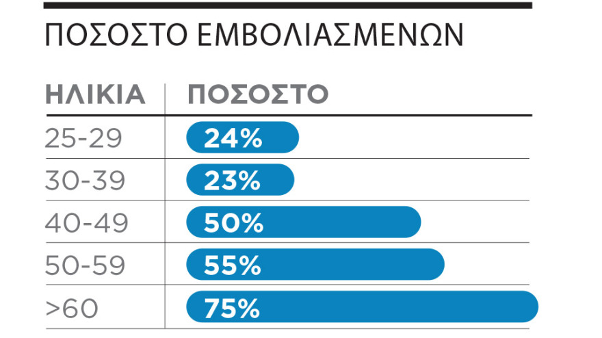 Green Pass: Το μαγικό ψηφιακό χαρτί για όλα - Ποιοι θα το παίρνουν, πού θα μπαίνουν ελεύθερα