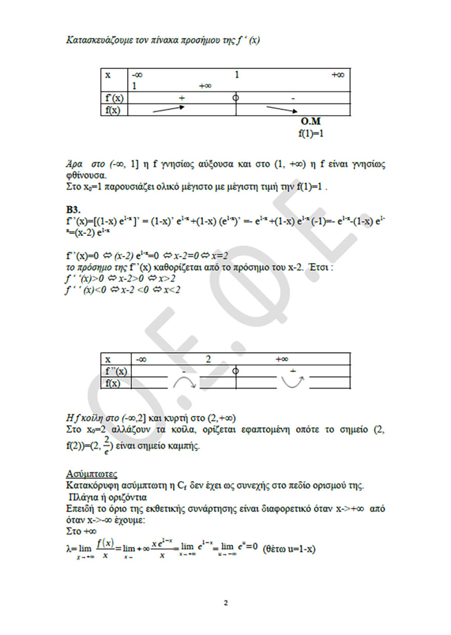 Πανελλαδικές 2021: Δείτε τις απαντήσεις σε Αρχαία, Βιολογία και Μαθηματικά
