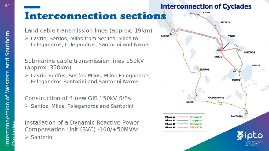 Μητσοτάκης – Φον ντερ Λάιεν στην Αρχαία Αγορά: «Ένα όραμα ετών γίνεται πραγματικότητα»