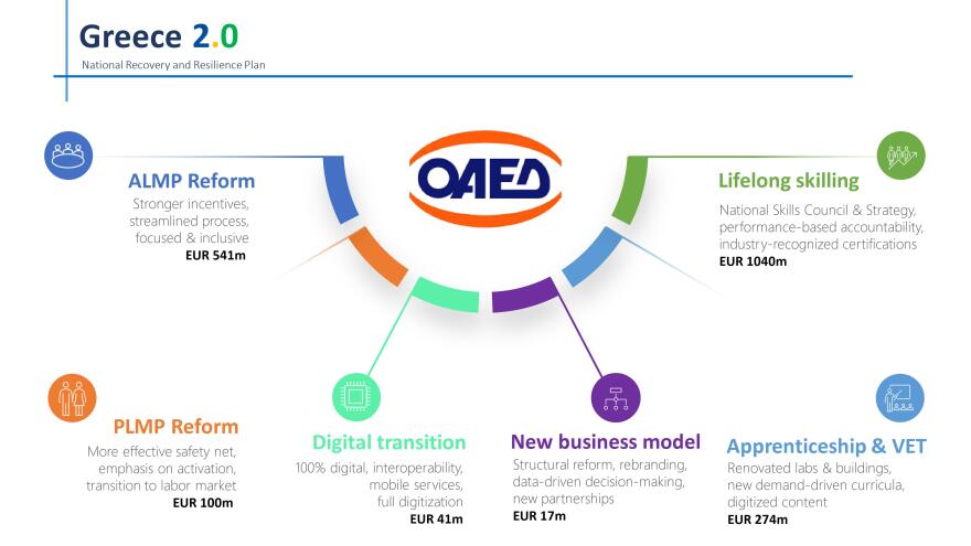 Μητσοτάκης – Φον ντερ Λάιεν: Η Ελλάδα θα βγει πιο ισχυρή από ποτέ με το Ταμείο Ανάκαμψης
