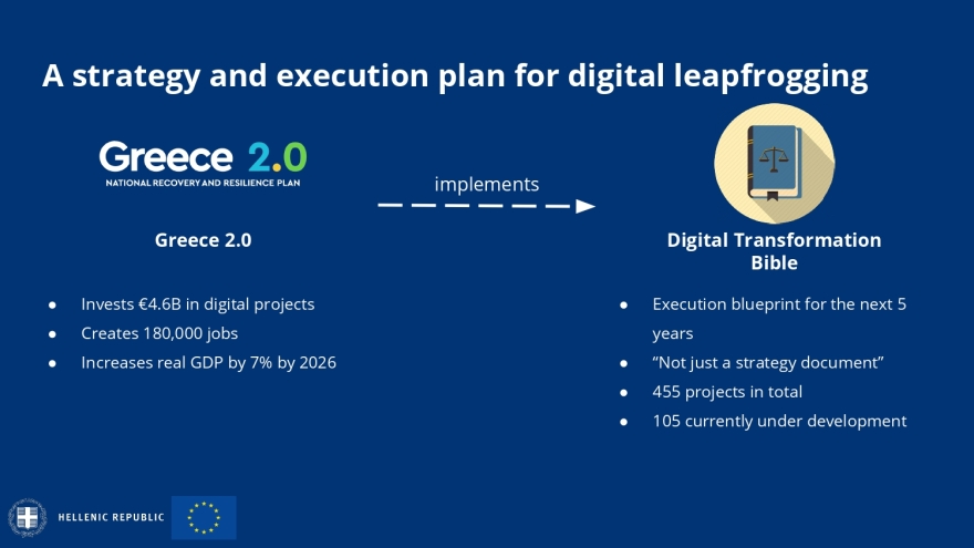 Μητσοτάκης – Φον ντερ Λάιεν: Η Ελλάδα θα βγει πιο ισχυρή από ποτέ με το Ταμείο Ανάκαμψης