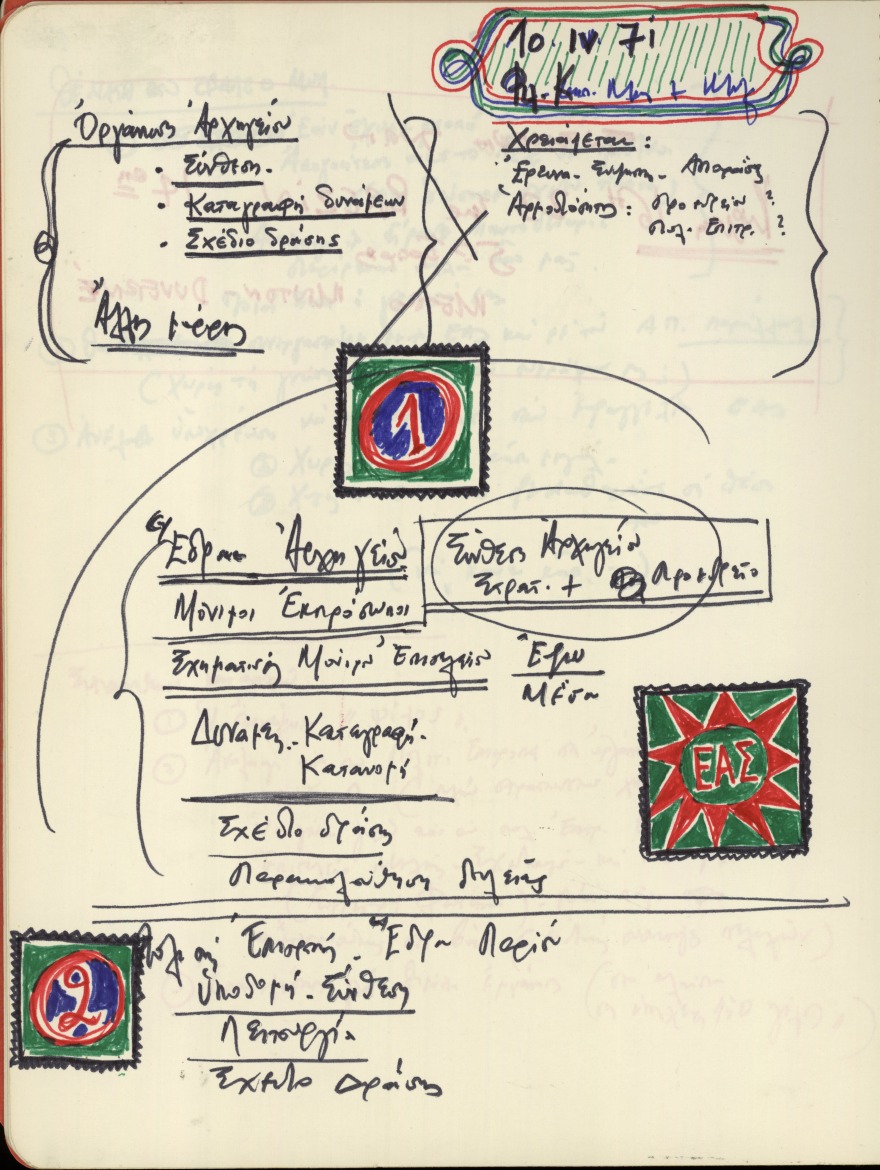 Μίκης Θεοδωράκης: Τα ποιήματα στην αγαπημένη του Μυρτώ, οι παρτιτούρες  και  η γνωριμία με τον Μάνο Χατζιδάκι 