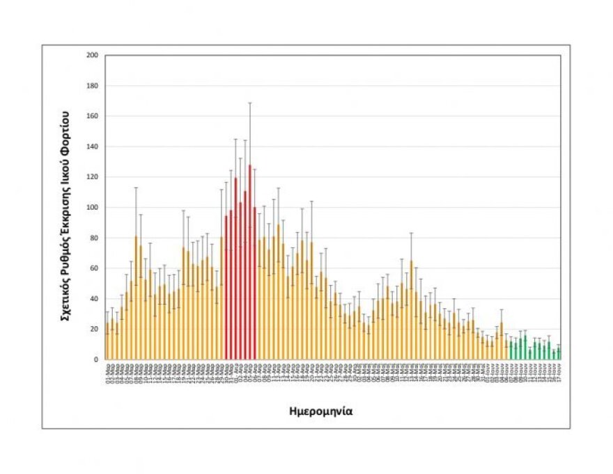 Κορωνοϊός - Θεσσαλονίκη: Νέα αποκλιμάκωση στο ιικό φορτίο στα λύματα