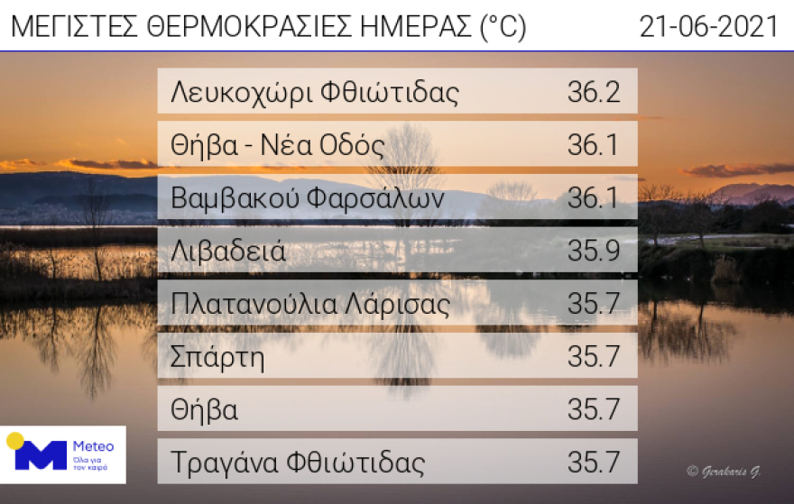«Καμίνι» η χώρα για μία εβδομάδα: Έρχεται καύσωνας διαρκείας - Ποιες περιοχές θα «κτυπήσουν κόκκινο» με 40άρια