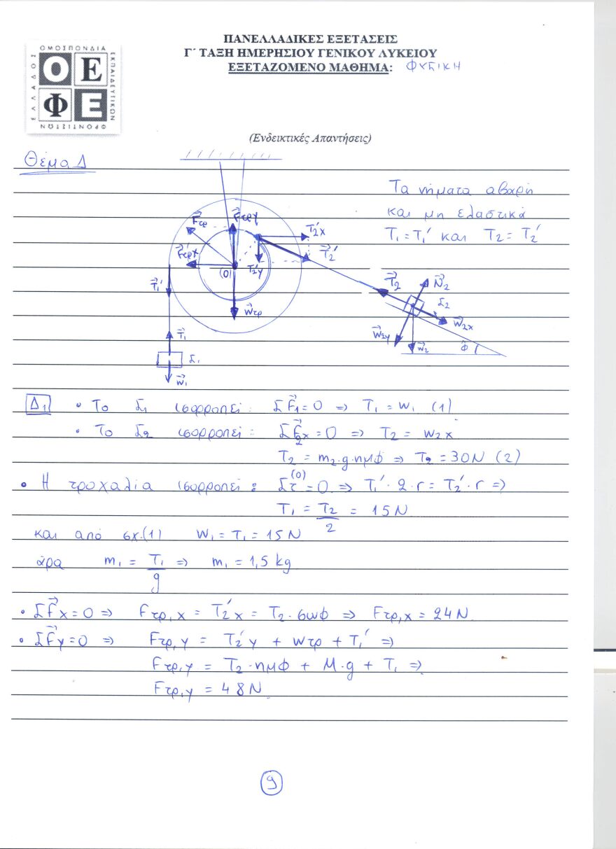Πανελλαδικές 2021: Δείτε τις απαντήσεις σε Φυσική, Οικονομία και Ιστορία