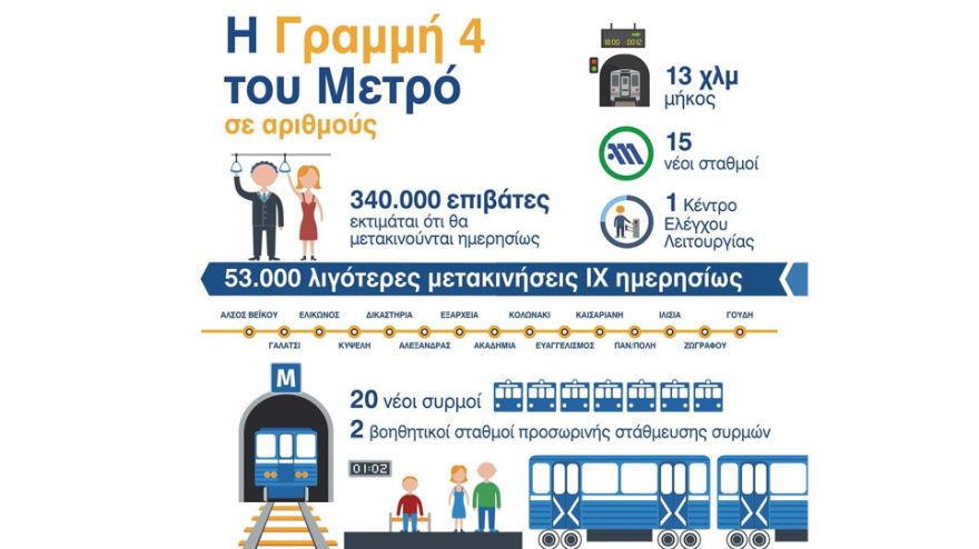 Μετρό - Γραμμή 4: Πιάνει δουλειά ο μετροπόντικας - Πότε ξεκινούν τα έργα - Οι 15 σταθμοί