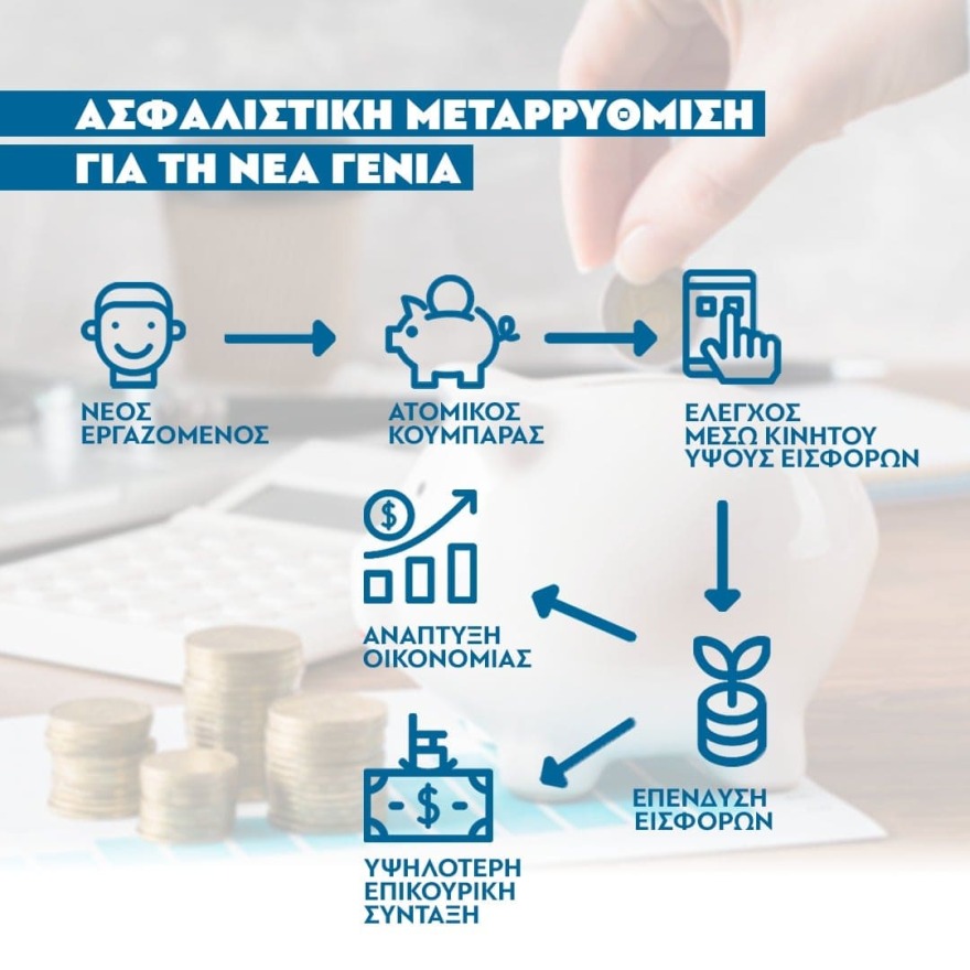 Παρουσιάστηκε το ασφαλιστικό νομοσχέδιο: «Παρέμβαση που θα αυξήσει τις συντάξεις των νέων»