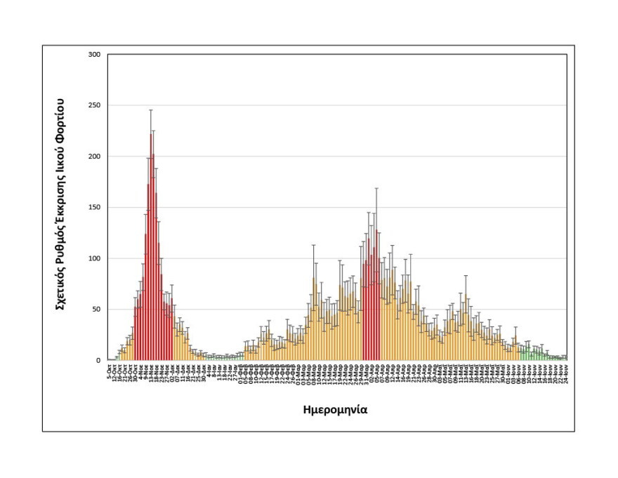 Θεσσαλονίκη: Σε πολύ χαμηλό επίπεδο το ιικό φορτίο στα λύματα