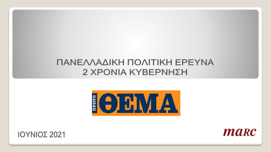 Γκάλοπ MARC για το «Πρώτο ΘΕΜΑ»: 65% υποχρεωτικό το εμβόλιο - Μπροστά με 16,4% η ΝΔ στην πρόθεση ψήφου