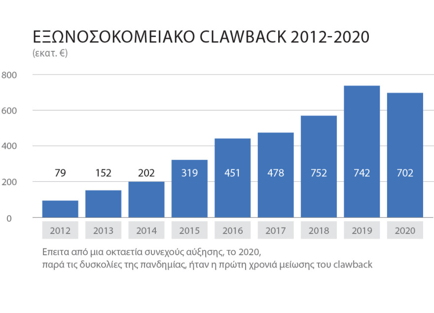 Κικίλιας: Πρόσβαση σε νέα φάρμακα και δομικές αλλαγές στο ΕΣΥ