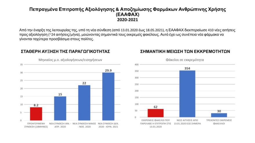 Κικίλιας: Πρόσβαση σε νέα φάρμακα και δομικές αλλαγές στο ΕΣΥ