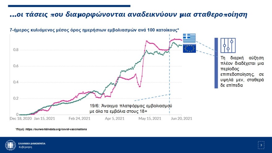 Μητσοτάκης: Προπληρωμένη κάρτα ύψους 150 ευρώ σε εμβολιασμένους νέους ηλικίας 18-25 ετών