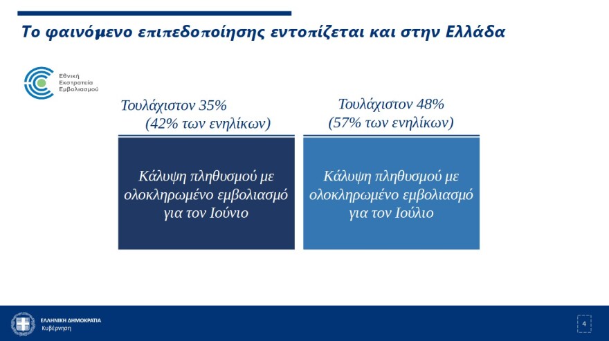 Μητσοτάκης: Προπληρωμένη κάρτα ύψους 150 ευρώ σε εμβολιασμένους νέους ηλικίας 18-25 ετών