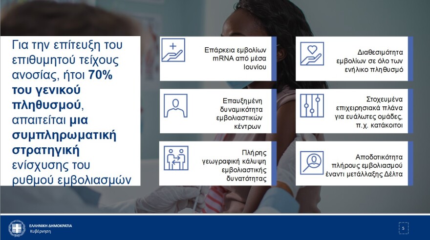 Μητσοτάκης: Προπληρωμένη κάρτα ύψους 150 ευρώ σε εμβολιασμένους νέους ηλικίας 18-25 ετών