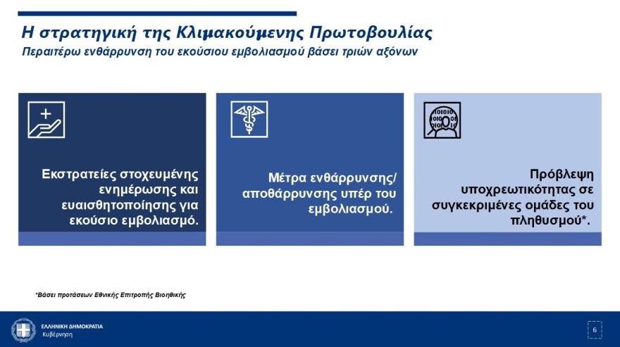 Μητσοτάκης: Προπληρωμένη κάρτα ύψους 150 ευρώ σε εμβολιασμένους νέους ηλικίας 18-25 ετών