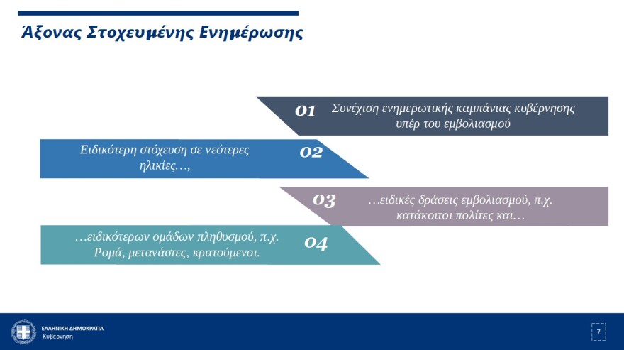 Μητσοτάκης: Προπληρωμένη κάρτα ύψους 150 ευρώ σε εμβολιασμένους νέους ηλικίας 18-25 ετών