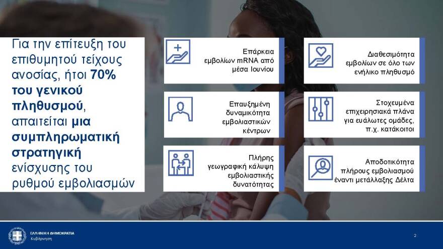 «Διευκολύνσεις» για εμβολιασμένους: Αμιγείς και μεικτοί χώροι στη διασκέδαση από 15 Ιουλίου