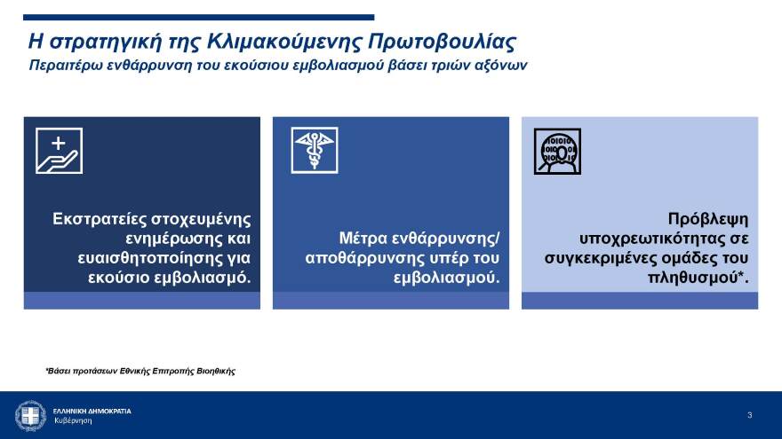 «Διευκολύνσεις» για εμβολιασμένους: Αμιγείς και μεικτοί χώροι στη διασκέδαση από 15 Ιουλίου