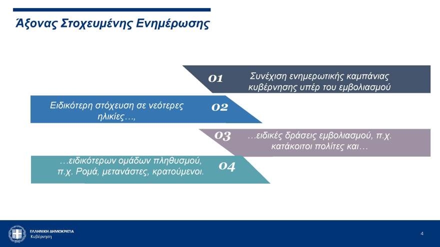 «Διευκολύνσεις» για εμβολιασμένους: Αμιγείς και μεικτοί χώροι στη διασκέδαση από 15 Ιουλίου