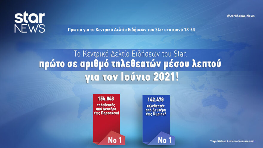 Στην κορυφή της ενημέρωσης το Star για τη σεζόν 2020 – 2021 